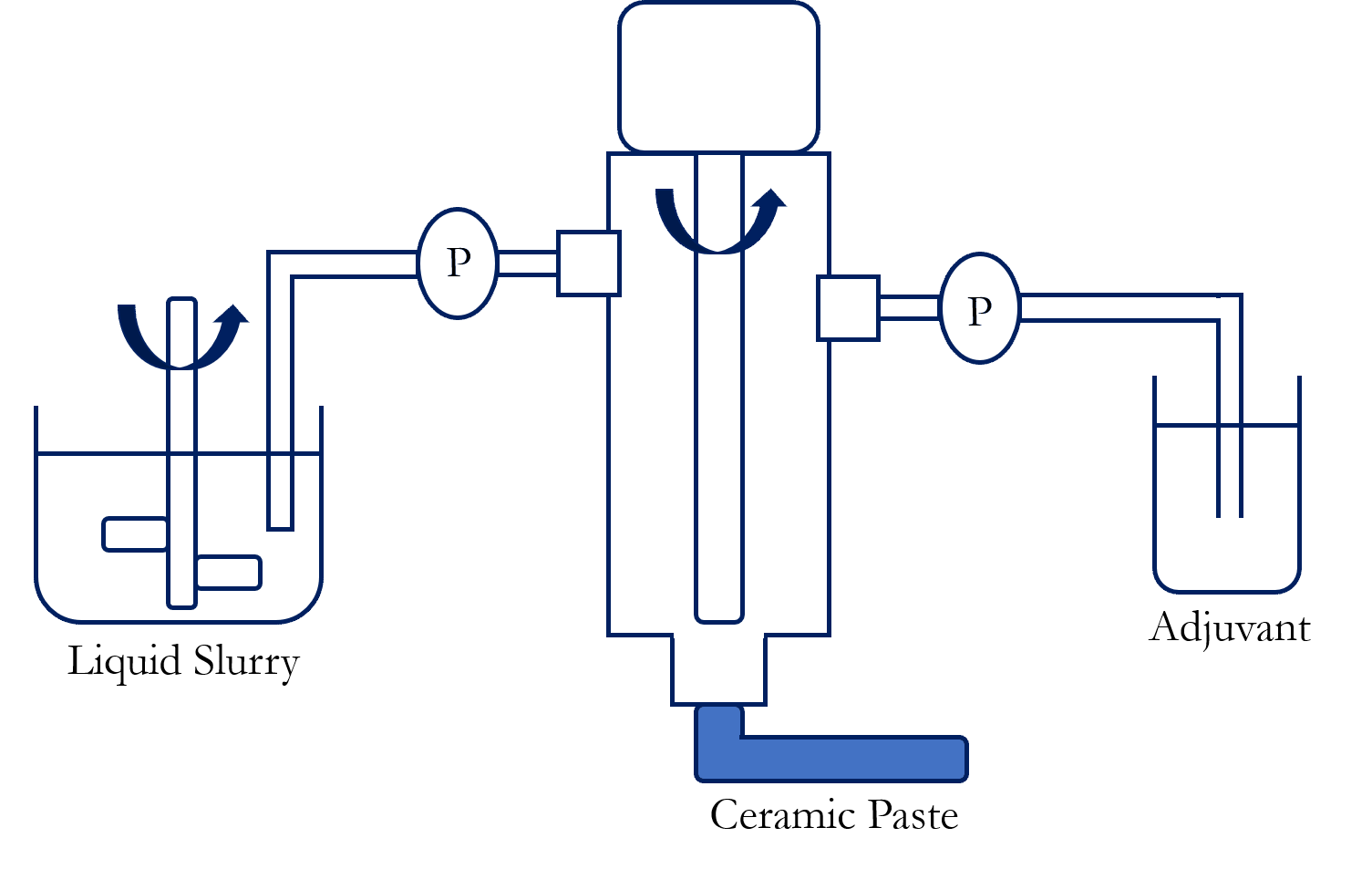 Schema de Principe SDM 3D Minerlas